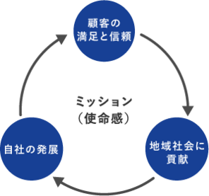 ミッション図